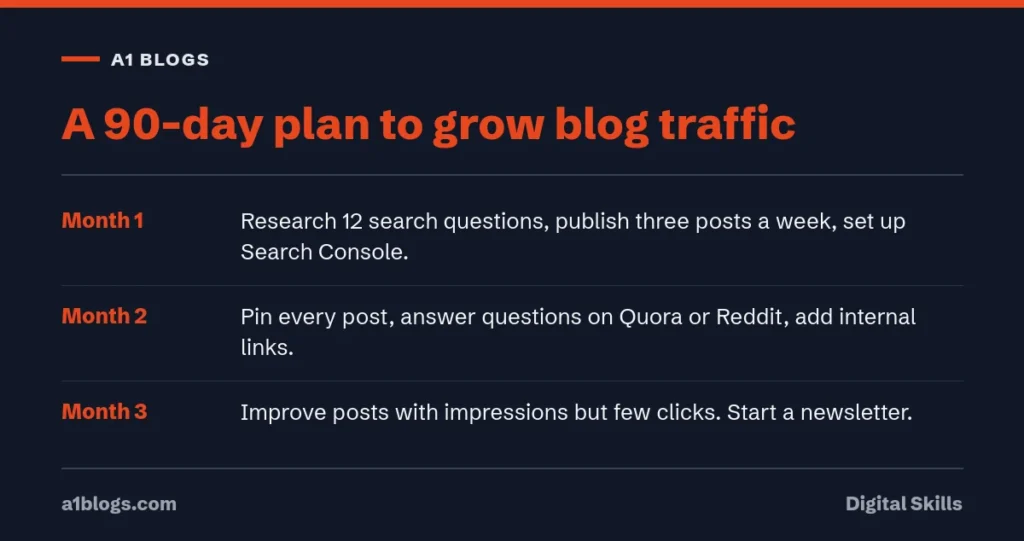 Free website traffic: a 90-day plan to grow blog traffic