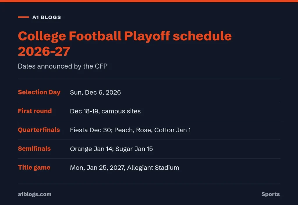 College Football Playoff schedule for 2026-27 with dates and bowl sites