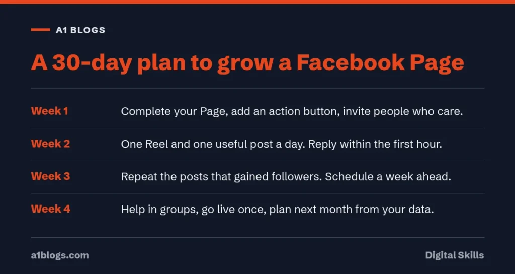 Free Facebook followers: a 30-day plan to grow a Facebook Page