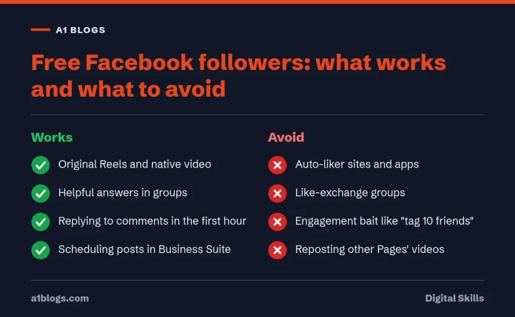 Free Facebook followers: methods that work compared with auto-likers