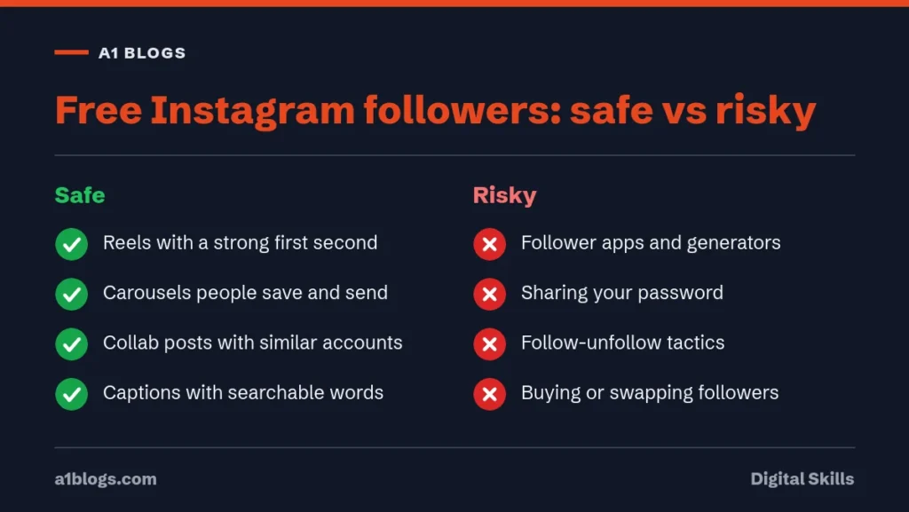 Free Instagram followers: safe methods compared with risky follower apps