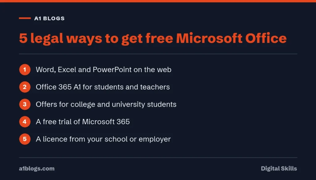 Free Microsoft Office: 5 legal ways to get free Microsoft Office