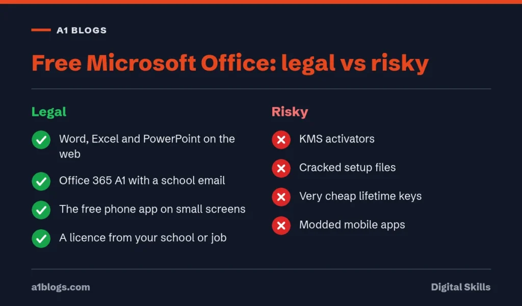 Free Microsoft Office: legal options compared with activators and cracks