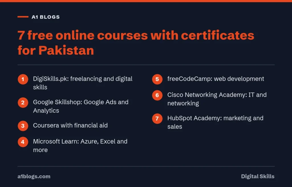 Free online courses with certificates: 7 programmes for learners in Pakistan