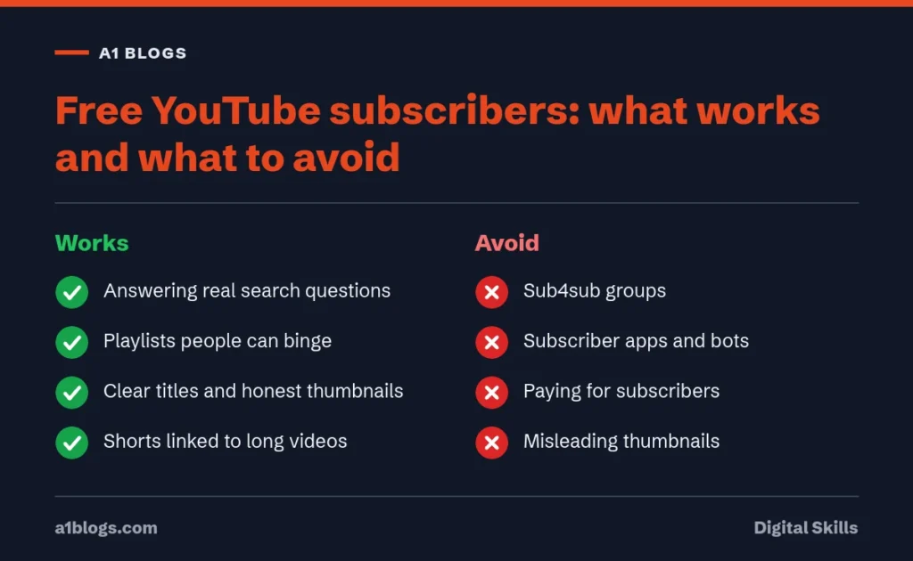 Free YouTube subscribers: methods that work compared with sub4sub and bots