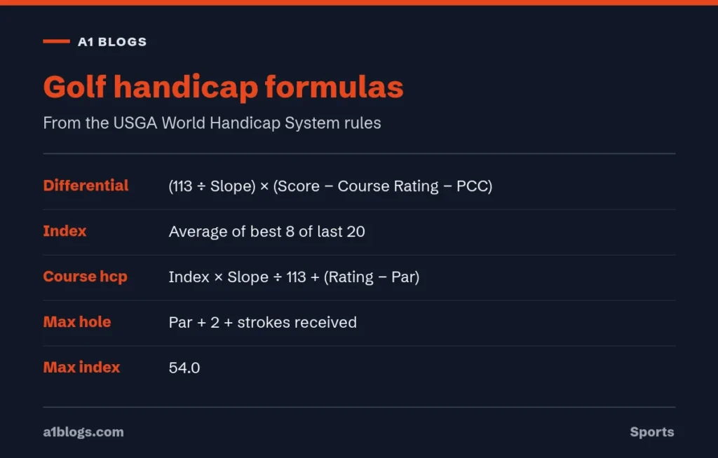 Golf handicap formulas for Score Differential, Handicap Index and Course Handicap