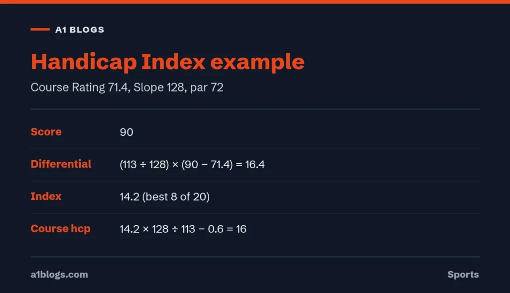 Handicap Index worked example for a golf handicap