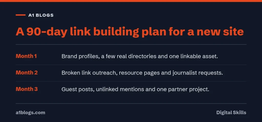 Free backlinks: a 90-day link building plan for a new site