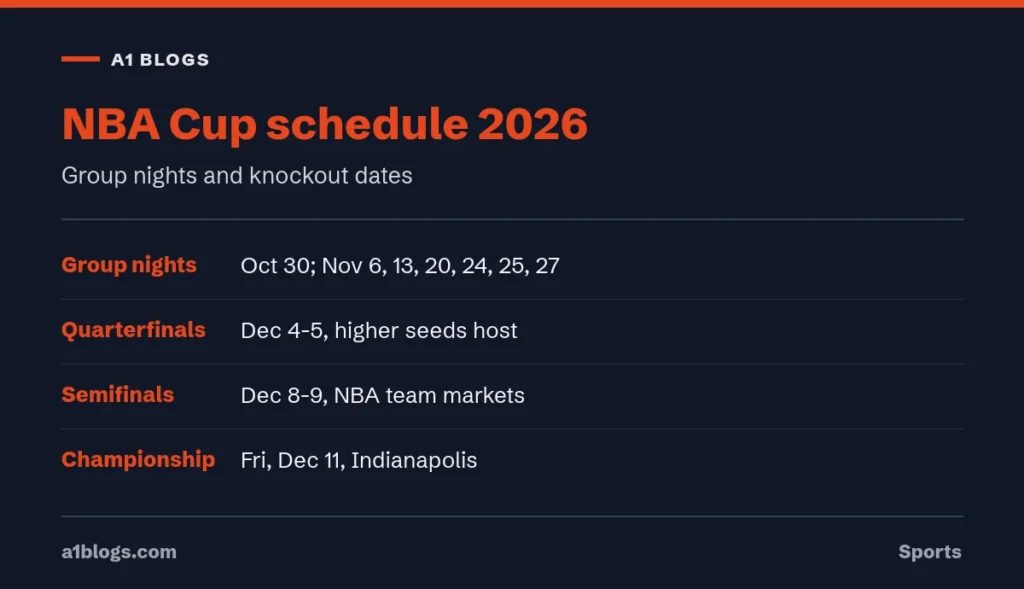 NBA Cup schedule for 2026 with group nights and knockout dates