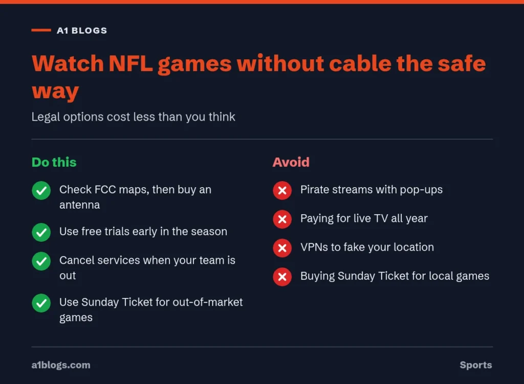 Safe ways to watch NFL games without cable compared with risky options