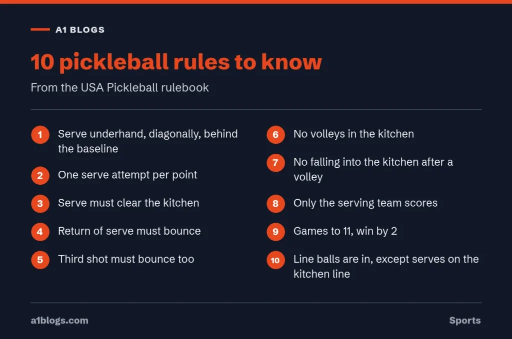 Ten pickleball rules every beginner should know